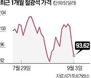 中 경기둔화 신호에…철광석, 다시 하락세