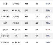 04일, 기관 코스닥에서 코스메카코리아(+1.55%), 에코프로비엠(-2.41%) 등 순매수