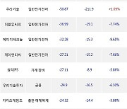 04일, 외국인 코스닥에서 알테오젠(-5.53%), 에코프로비엠(-2.41%) 등 순매도