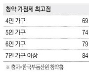 "네식구 15년 무주택이어야" 방배 디에이치 당첨 턱걸이