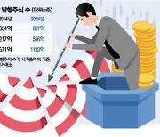 “쪼갰더니 쪽박 찰 판”…박스피 탈출, 매번 발목잡히는 까닭 있었네