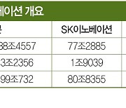 SK이노·E&S 합병 ‘9부 능선’ 넘었지만…