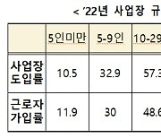 퇴직연금 단계적 의무화 추진..개인연금 세제혜택도 확대