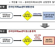 딥페이크 피해, 국민콜 '110' 한 방에 전문상담센터로 연결