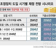 [그래픽] 연금개혁안 '자동조정장치' …인구·경제 상황 연동