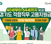 경기도 적합직무 고용지원금 기준, 50대→40~64세 확대