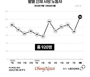 한 달 만에 사망자 106명, 몇 번이나 숫자를 확인했다 [이달의 기업살인]