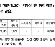 [단독] 윤석열 대통령 해외 순방 예산은 회당 50억원?