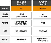 삼일PwC “온디바이스AI 시대, 데이터 추출 역량이 관건”