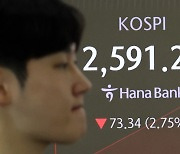 [코스피] 83.83포인트(3.15%) 내린 2580.80 종료