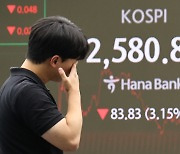 '외풍'에 상장사 90% 파랗게 질려···삼전 3.45%·하이닉스 8%대 급락