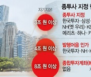 "증권사 대형화 이뤘지만 부실위험 커져"