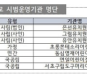 서울지역 영유아학교 시범사업 실시…맞춤형 프로그램 강화