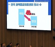 질의 경청하는 국무위원들