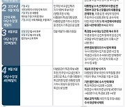 [그래픽] 야당 1~4번째 '채상병 특검법' 비교