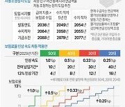 [그래픽] 연금개혁안 주요 내용(종합)