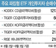 지지부진 증시에 갈 곳 없는 자금…파킹형 ETF로