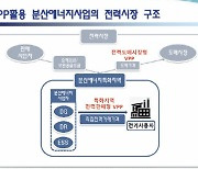 분산에너지 사업자 기본 틀 나왔다…‘책임공급비율 70%’