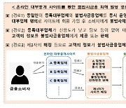 "온라인 대부중개 사이트 통한 불법사금융 조심하세요"