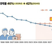 연금연구회, 정부 개혁안 비판…"보험료율 20.8%까지 올려야"