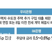 유주택자 대출 중단 논란…다음주 대책 나온다