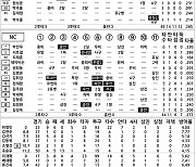 [2024 KBO리그 기록실] 키움 vs NC (9월 5일)