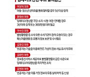 여야, 딥페이크 성범죄 '칼 빼든다'…일주일간 법안 30여건 쏟아내