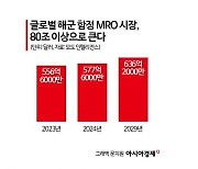 HD현대重, 특수선 MRO 시장서도 한화오션과 경쟁 예고