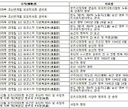 日이 79년간 은폐 ‘우키시마호 폭침’... 한국인 명단 받았다