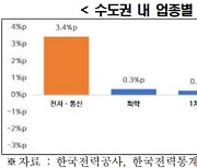 "수도권 전력비용 부담 전자‧통신 업종에 집중, 최대 6000억 늘어"