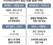 “펀슈머 잡아라”… 익숙한 문화 콘텐츠 결합 ‘IP협업 상품’ 인기