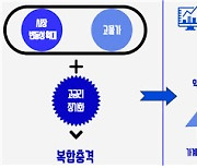 한경연 "고금리 복합충격 여파 리스크 해소 시급"