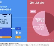 [ET시론]무서명 결제 거래 한도 확대 '컨택리스 결제' 새로운 동력