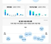 5세대 중소돌 분석?! 케이팝레이더 분석 리포트 눈길