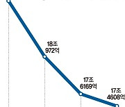 변동성 커진 K-OTC… ‘시장경보제도’로 불공정거래 막는다