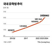 올해 한국 온 유학생 20만명 첫 돌파…한양대 8264명 최다