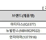 소비자원 “스포츠 브라, 착용 시 활동에 도움돼”