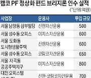 캠코 'PF 정상화' 펀드 속속 집행, 지방 오피스텔 대출 채권도 인수