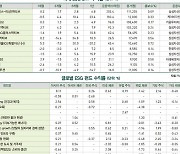 9월호 ESG 마켓 데이터