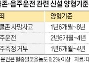 '스쿨존 음주운전 사망사고' 징역 15년