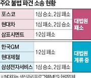 대법 "하청 불법파견 인정땐 정직원과 임금차액 10년치 줘야"