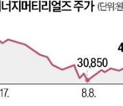 전고체배터리 시대 준비…롯데에너지머티 공장 가동