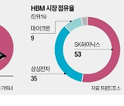 "최고의 HBM4 출시"…삼성, TSMC와 맞손