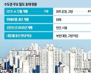 GTX·신안산선 '철도호재'…파주·안산 '들썩'