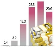 '지역화폐 재정투입 의무화' 밀어붙이는 野