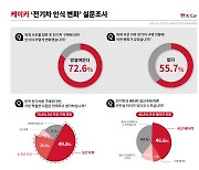 “불안해 안 사겠다”면서도 “전동화는 대세”…전기차를 보는 소비자들의 ‘복잡한’ 심경