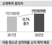 디지털 성범죄, 7년 새 2.5배로 임금격차도 여전…성평등 멀다