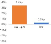 “인프라 구축 선행돼야 기업들 이전할 것”