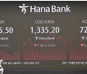 5일 코스피·코스닥 동반 하락…삼성전자 ‘6만전자’로