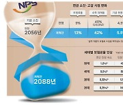 청년층 '연금 불만' 덜도록 … 20대가 50대보다 年54만원 덜 낸다